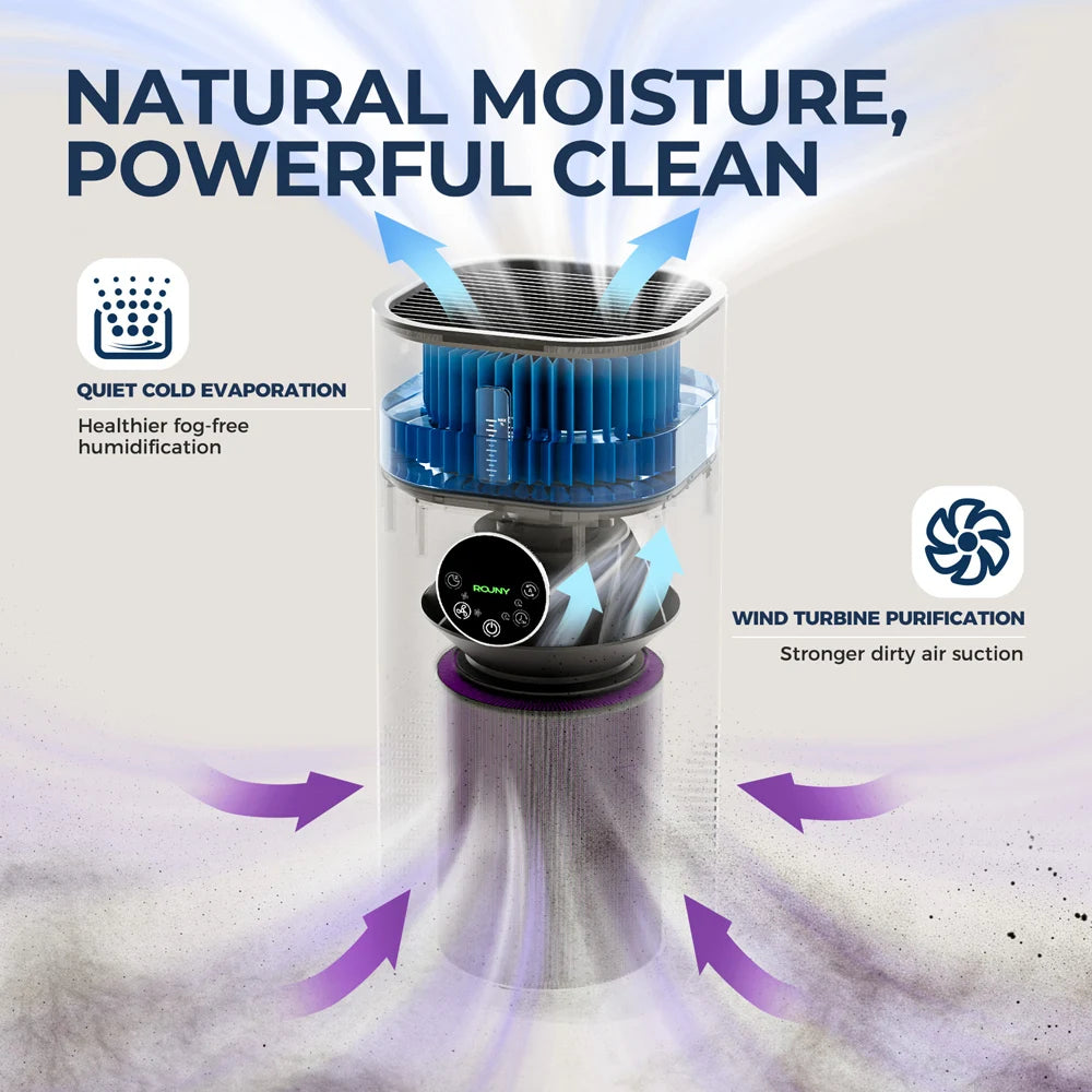Air Purifier for Home Allergies – HEPA Filter Removes 99.97% of Dust, Pollen, Smoke & Pet Dander